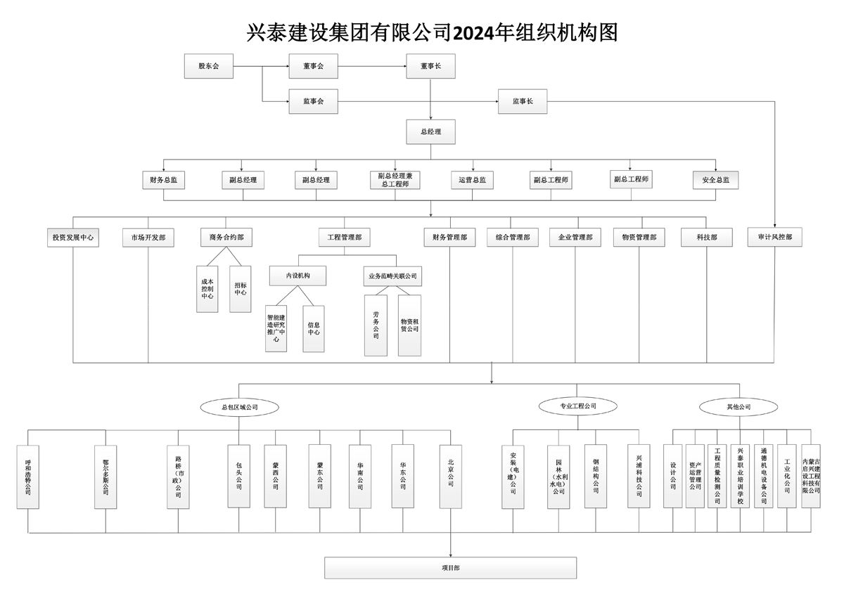 6372962675235807433010225